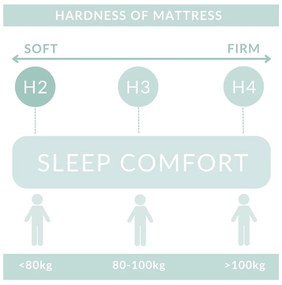 Krémová boxspring posteľ s úložným priestorom 160x200 cm Blend – Maison de Rêve