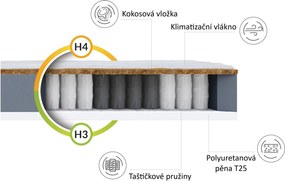 Detský matrac s taštičkovými pružinami Milano