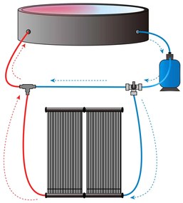 InternetovaZahrada Solárny panel na ohrev vody 116x66x6 cm - antracit
