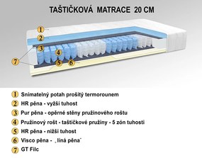 Nabytekmorava MATRAC TAŠTIČKOVÁ 200X80X20CM - BOXSPRINGOVÁ