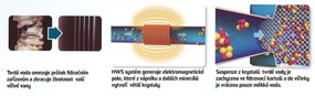 INTEX nafukovací vírivý bazén Pure Spa - Bubble HWS