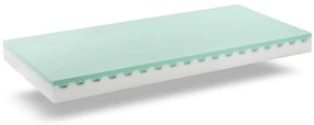 Matrac Mercury Lavanda Dormisan: Matrac 80x190