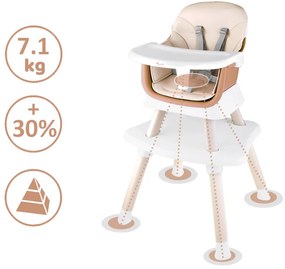 Stolička na kŕmenie Set 6v1 ZA4142 – béžová