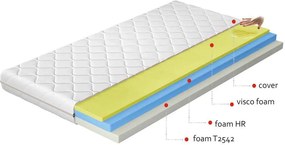 Obojstranný penový matrac Silvia 160 160x200 cm