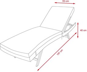 SET Relaxačného lehátka a stolíka Avenberg KAIMAN DUO