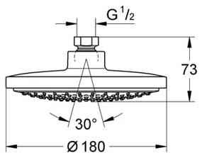 GROHE 27492000 - Sprchová hlavica EUPHORIA COSMOPOLITAN Ø 180 mm lesklý chróm