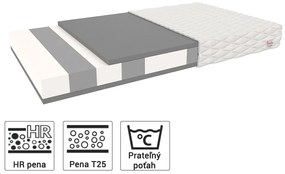 Jaamatrac Matrac Lujza s HR penou 180x80