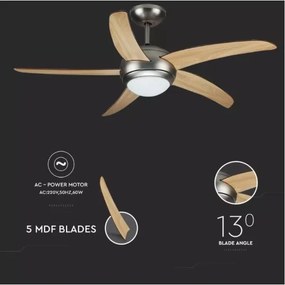 Stropný ventilátor 2xE27/20W/230V + DO