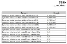 Tlmiaca rohož UniPad S850 200 x 100 x 0,5 cm