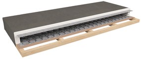 Pružinový matrac 90 cm BRW Tiago (sawana 03). Vlastná spoľahlivá doprava až k Vám domov. 1019743