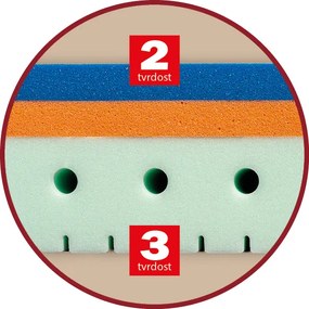 Drevočal Sendvičový matrac Riviéra Veľkosť: 200 x 160 x 22, Poťah: Lyocell