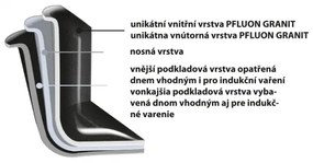 Orion domácí potřeby Pánev GRANDE na steaky pr. 27 cm
