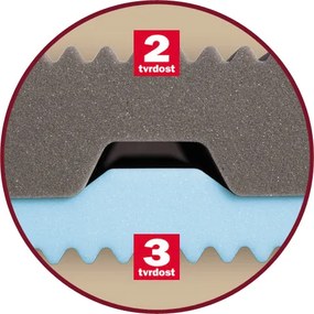 Drevočal Polyuretánový matrac Nora 1+1 zadarmo Veľkosť: 200 x 120 x 17, Poťah: Levanduľa