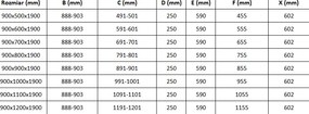 Mexen Roma, sprchovací kút 90 (dvere) x 80 (stena) cm, 6mm číre sklo, chrómový profil, 854-090-080-01-00