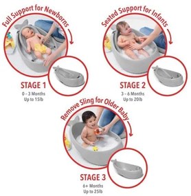 Skip Hop - Detská vanička s ergonomickou podložkou MOBY 3 sivá
