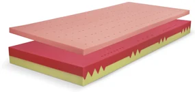 PROXIMA.store - Matrac BLOK DUO+VISCO HARD ROZMERY: 70x210, VÝŠKA: 22 cm, TYP POŤAHU: ATLANTIS s úpravou Frix a 3D ventilačnou mriežkou