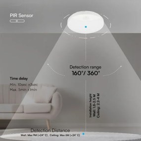 LED Kúpeľňové nástenné svietidlo LED/15W/230V 3000/4000/6000K IP44 biela