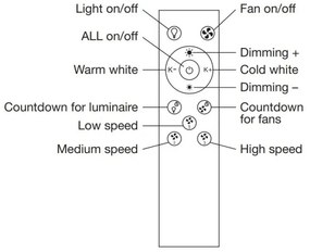 Ledvance -LED Stmievateľné svietidlo s ventilátorom SMART+ LED/35W/230V Wi-Fi + DO