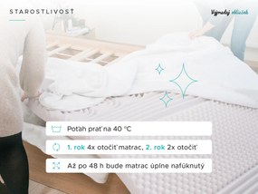 Penový matrac DELUXE 80 x 200 cm Ochrana matraca: VRÁTANE chrániče matraca