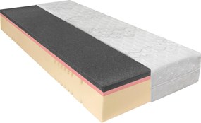 XXXLutz MATRAC, 140/200 cm Novel - Matrace - 000559004102