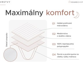 Nepremokavý chránič matraca PREŠÍVANÝ na postieľku 70 x 140 cm