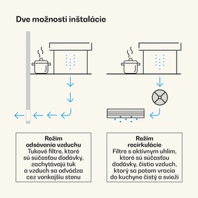 Klarstein Victoria Downdraft digestor | 90 cm | A++ | 3 úrovne | až do 713,8 m³/h | 120 W