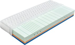 Drevočal Sendvičový matrac Riviéra Veľkosť: 200 x 160 x 22, Poťah: Lyocell