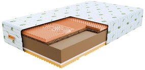 Wilsondo Kokosový matrac Sandra 140x200 Poťah: AloeVera (príplatkový poťah)
