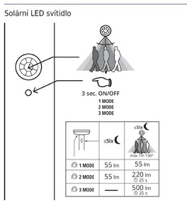 Vonkajšie solárne LED svietidlo Kanlux 25774 SOLCA L PV EL-B nástenné