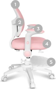 Detská otočná stolička Mark Adler Junior 5.0 Pink
