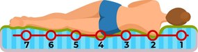 Novaya Latexový 7 zónový matrac MEGAL (tvrdší-T4) Veľkosť: 200 x 180 cm, Materiál: Tencel, Tvrdosť matraca: Tvrdý