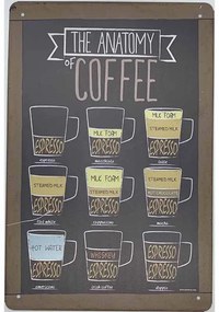 Ceduľa The Anatomy Coffee