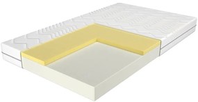 Matrac Visco Combi AA 160/200