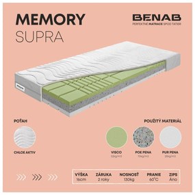 BENAB MEMORY SUPRA tvrdší pamäťový matrac Poťah Chloe Active