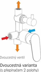 Mereo Mereo, Vaňový set Zuna s dvojcestnou podomietkovú batérií, MER-CB650VZ1