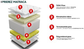 Penový matrac 90x200cm Mitsubishi  . Vlastná spoľahlivá doprava až k Vám domov. 1122569