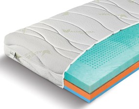 Materasso Penový matrac Green plus Rozmer: 90 x 210 cm