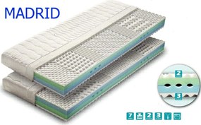 Matrac Madrid, 120