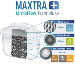 Brita - Filtračná kanvica Aluna 2,4 l + 3 filtre