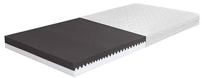 Matrac MOIRY 90x200 cm AH0011