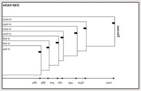 ADAX NEO NP 12 KDT 1200 W elektrický konvektor Biela RAL 9016 (POŠKODENÉ)