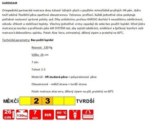 matrac Kardioair, 90