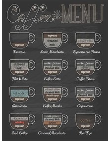 Ceduľa Coffee Menu