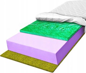 Penový matrac 180x200 hrúbky 25 cm Matrace s tvrdou vrstvou H3 H4