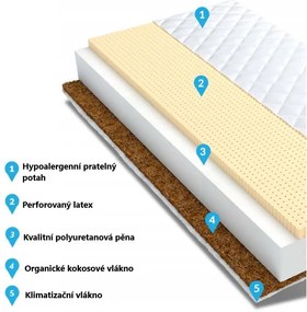 Detský matrac JUNIOR MAX RELAX 180x90x12 cm - pena/latex/kokos