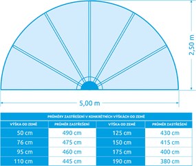Marimex | Zastrešenie Marimex Pool House Cabrio - 5 m | 10970570