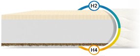 Jaamatrac Pikolino matrac 90x200 cm Poťah: Silver Care (príplatkový poťah)