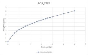 Deante Bezdotyková umývadlová batéria Sence 230/6V bez regulácie teploty, na jednu vodu - BQR N28V