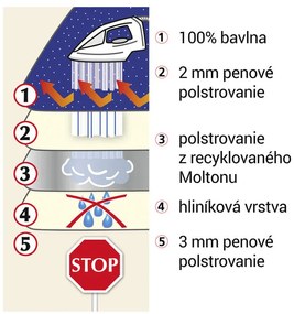 Deka na žehlenie BODKY 100 x 65 cm