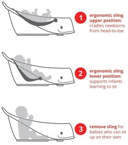 Skip Hop - Detská vanička s ergonomickou podložkou MOBY 3 biela